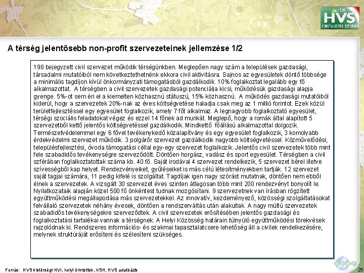 A térség jelentősebb non-profit szervezeteinek jellemzése 1/2 198 bejegyzett civil szervezet működik térségünkben. Meglepően A térség jelentősebb non-profit szervezeteinek jellemzése 1/2 198 bejegyzett civil szervezet működik térségünkben. Meglepően