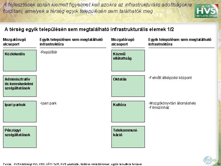 A fejlesztések során kiemelt figyelmet kell azokra az infrastrukturális adottságokra fordítani, amelyek a térség