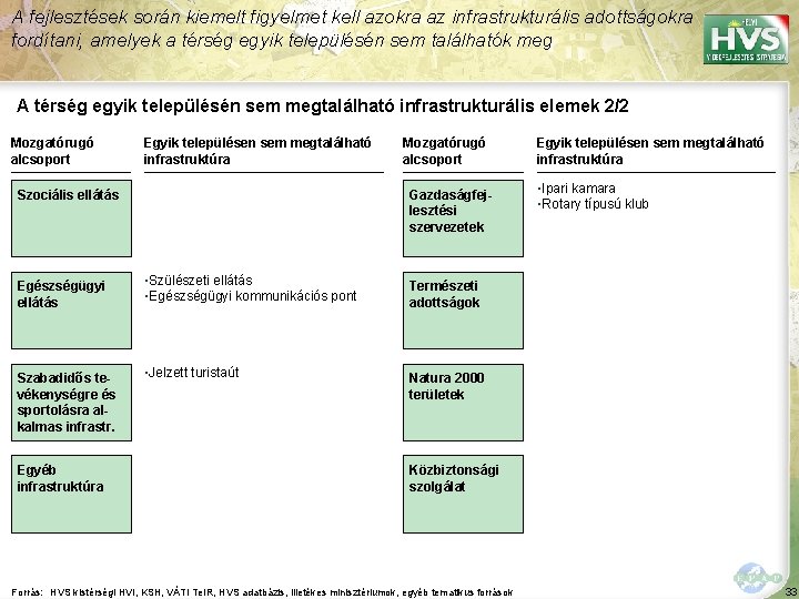 A fejlesztések során kiemelt figyelmet kell azokra az infrastrukturális adottságokra fordítani, amelyek a térség