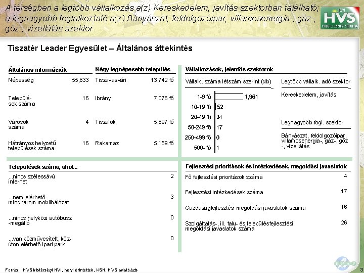 A térségben a legtöbb vállalkozás a(z) Kereskedelem, javítás szektorban található; a legnagyobb foglalkoztató a(z)