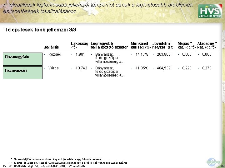 A települések legfontosabb jellemzői támpontot adnak a legfontosabb problémák és lehetőségek lokalizálásához Települések főbb