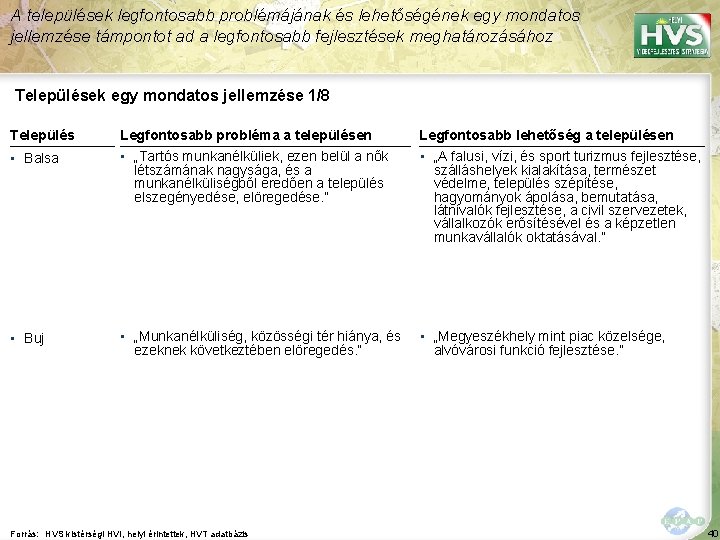 A települések legfontosabb problémájának és lehetőségének egy mondatos jellemzése támpontot ad a legfontosabb fejlesztések A települések legfontosabb problémájának és lehetőségének egy mondatos jellemzése támpontot ad a legfontosabb fejlesztések