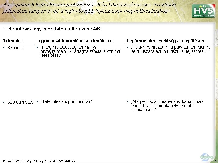 A települések legfontosabb problémájának és lehetőségének egy mondatos jellemzése támpontot ad a legfontosabb fejlesztések A települések legfontosabb problémájának és lehetőségének egy mondatos jellemzése támpontot ad a legfontosabb fejlesztések