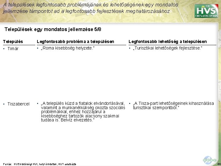 A települések legfontosabb problémájának és lehetőségének egy mondatos jellemzése támpontot ad a legfontosabb fejlesztések