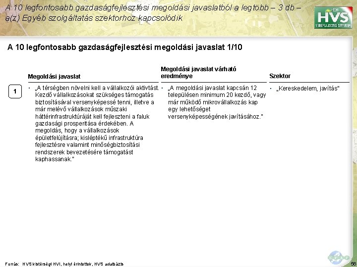 A 10 legfontosabb gazdaságfejlesztési megoldási javaslatból a legtöbb – 3 db – a(z) Egyéb A 10 legfontosabb gazdaságfejlesztési megoldási javaslatból a legtöbb – 3 db – a(z) Egyéb