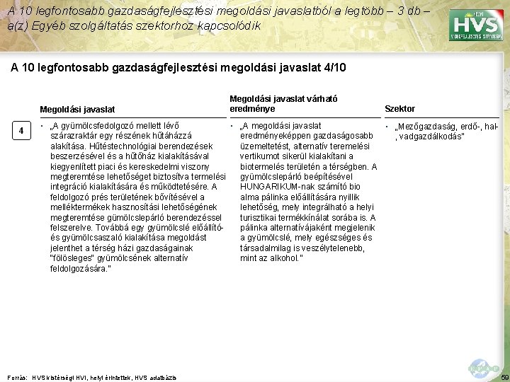 A 10 legfontosabb gazdaságfejlesztési megoldási javaslatból a legtöbb – 3 db – a(z) Egyéb