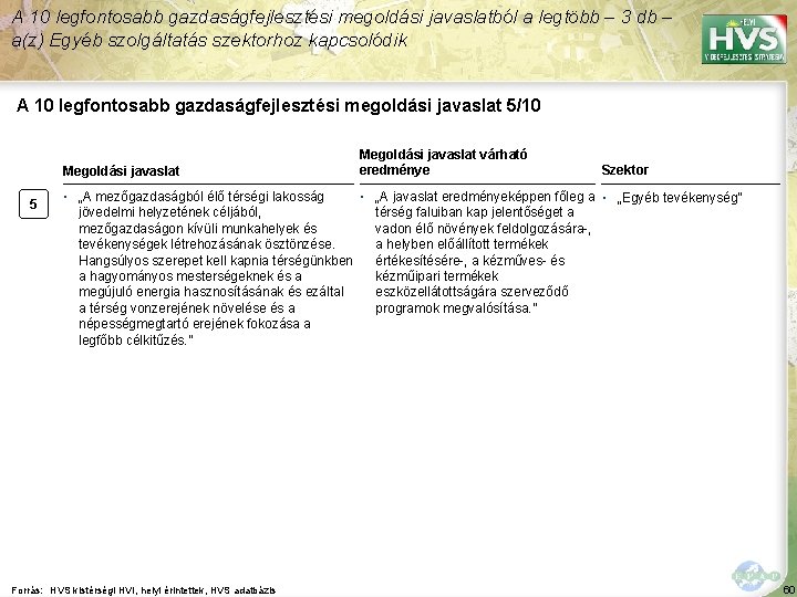 A 10 legfontosabb gazdaságfejlesztési megoldási javaslatból a legtöbb – 3 db – a(z) Egyéb A 10 legfontosabb gazdaságfejlesztési megoldási javaslatból a legtöbb – 3 db – a(z) Egyéb