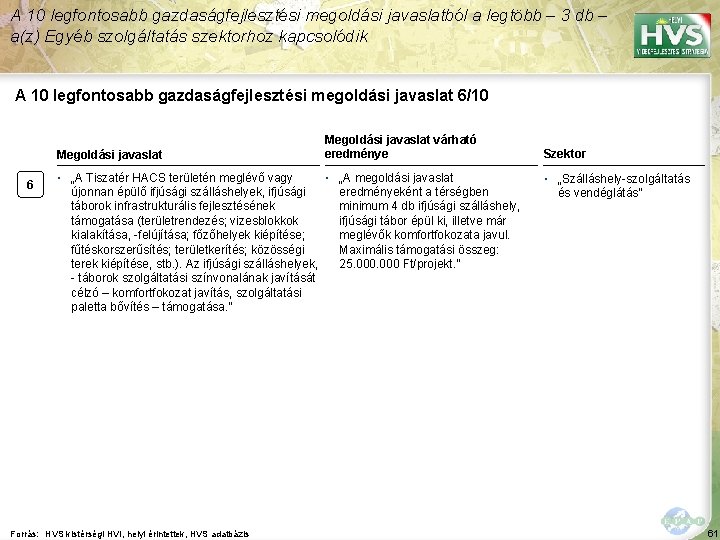 A 10 legfontosabb gazdaságfejlesztési megoldási javaslatból a legtöbb – 3 db – a(z) Egyéb