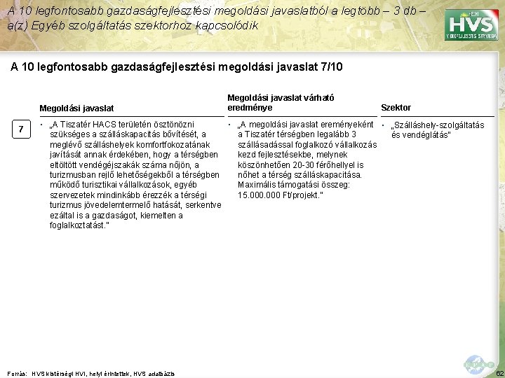 A 10 legfontosabb gazdaságfejlesztési megoldási javaslatból a legtöbb – 3 db – a(z) Egyéb