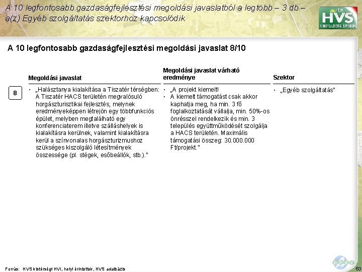 A 10 legfontosabb gazdaságfejlesztési megoldási javaslatból a legtöbb – 3 db – a(z) Egyéb