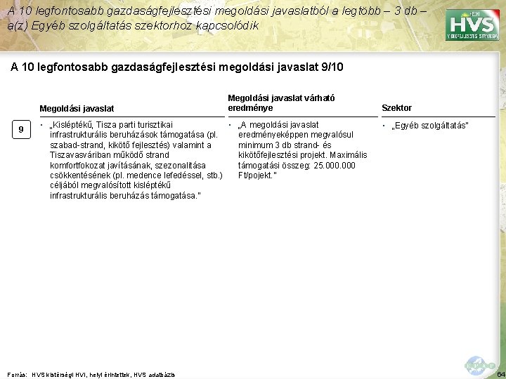 A 10 legfontosabb gazdaságfejlesztési megoldási javaslatból a legtöbb – 3 db – a(z) Egyéb