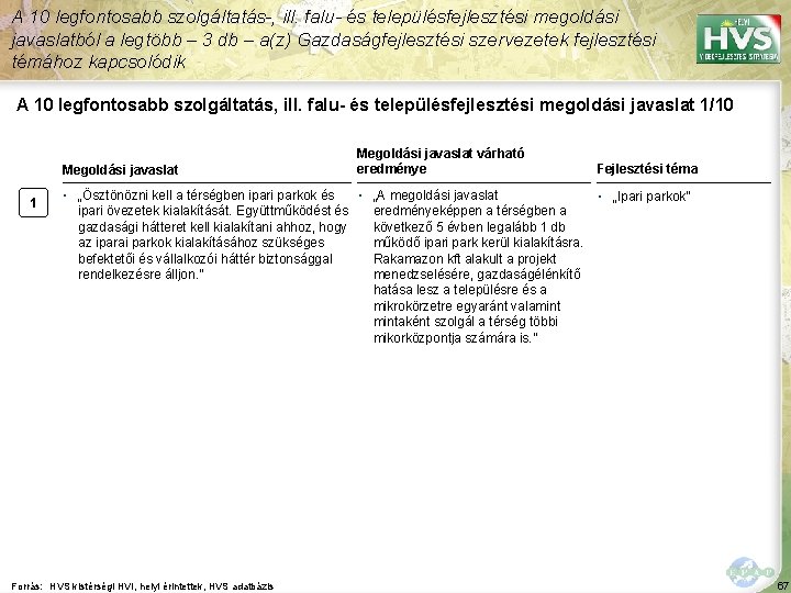 A 10 legfontosabb szolgáltatás-, ill. falu- és településfejlesztési megoldási javaslatból a legtöbb – 3 A 10 legfontosabb szolgáltatás-, ill. falu- és településfejlesztési megoldási javaslatból a legtöbb – 3
