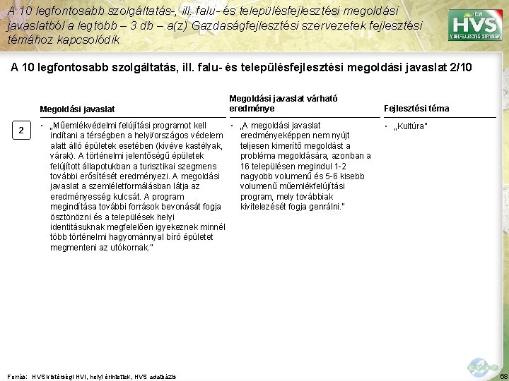 A 10 legfontosabb szolgáltatás-, ill. falu- és településfejlesztési megoldási javaslatból a legtöbb – 3