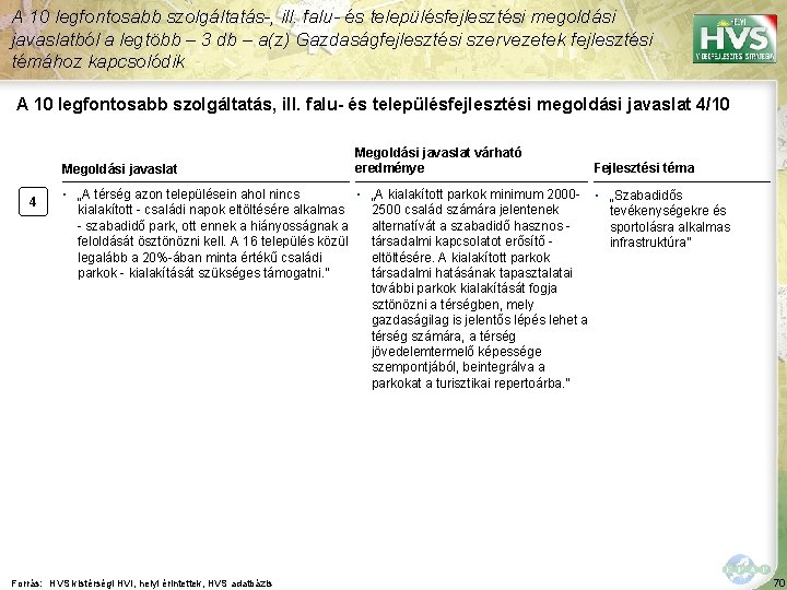 A 10 legfontosabb szolgáltatás-, ill. falu- és településfejlesztési megoldási javaslatból a legtöbb – 3 A 10 legfontosabb szolgáltatás-, ill. falu- és településfejlesztési megoldási javaslatból a legtöbb – 3