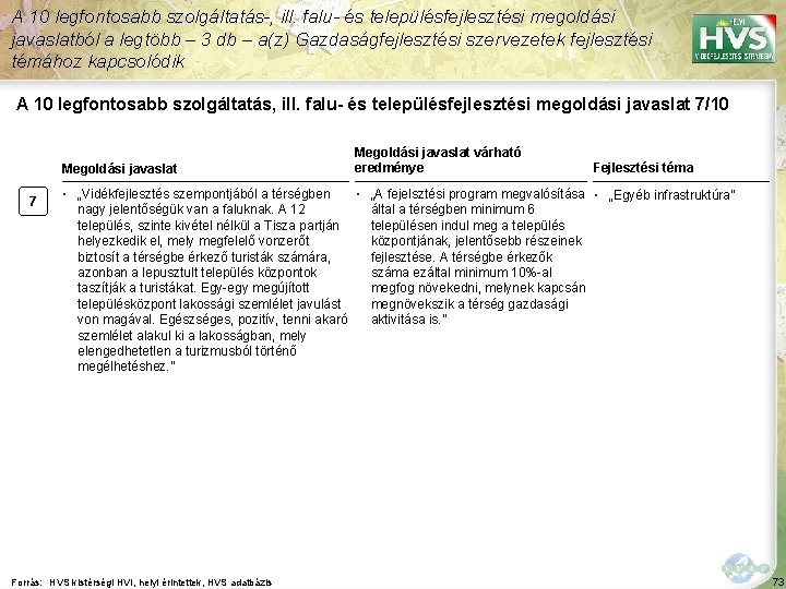 A 10 legfontosabb szolgáltatás-, ill. falu- és településfejlesztési megoldási javaslatból a legtöbb – 3 A 10 legfontosabb szolgáltatás-, ill. falu- és településfejlesztési megoldási javaslatból a legtöbb – 3
