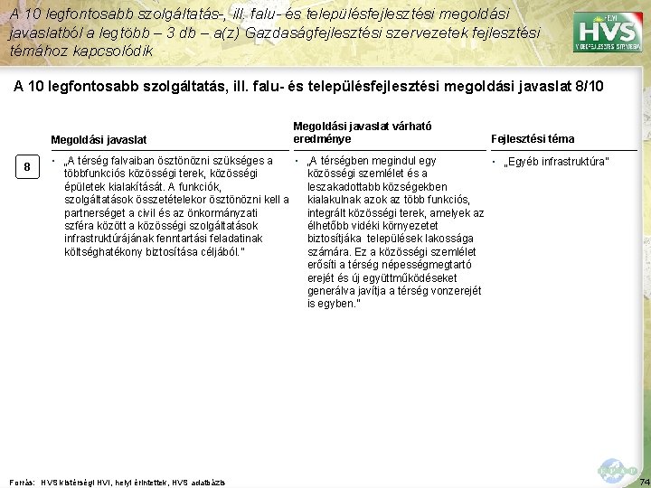 A 10 legfontosabb szolgáltatás-, ill. falu- és településfejlesztési megoldási javaslatból a legtöbb – 3 A 10 legfontosabb szolgáltatás-, ill. falu- és településfejlesztési megoldási javaslatból a legtöbb – 3