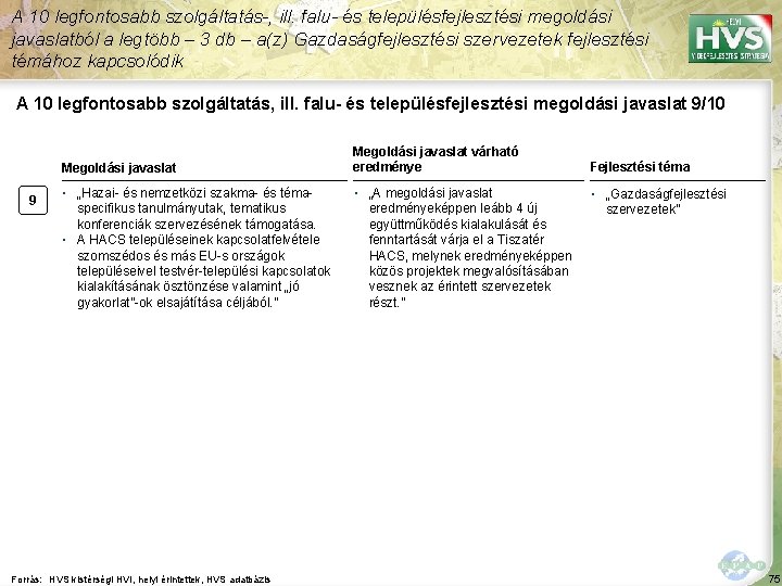 A 10 legfontosabb szolgáltatás-, ill. falu- és településfejlesztési megoldási javaslatból a legtöbb – 3 A 10 legfontosabb szolgáltatás-, ill. falu- és településfejlesztési megoldási javaslatból a legtöbb – 3