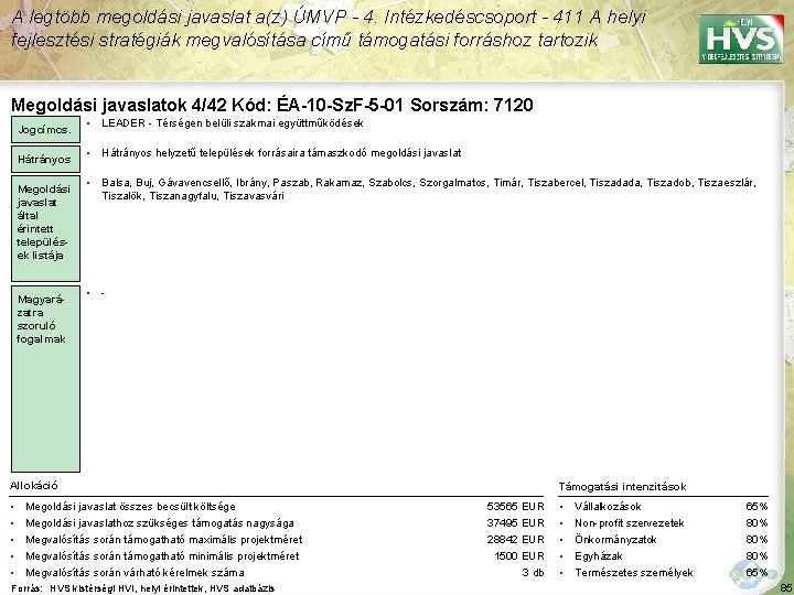 A legtöbb megoldási javaslat a(z) ÚMVP - 4. Intézkedéscsoport - 411 A helyi fejlesztési