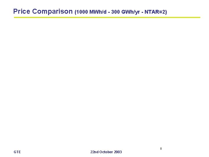 Price Comparison (1000 MWh/d - 300 GWh/yr - NTAR=2) GTE 22 nd October 2003