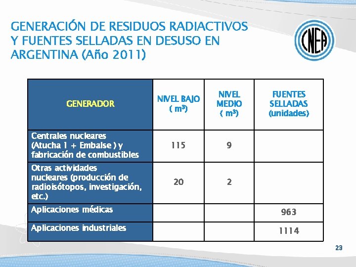 GENERACIÓN DE RESIDUOS RADIACTIVOS Y FUENTES SELLADAS EN DESUSO EN ARGENTINA (Año 2011) NIVEL