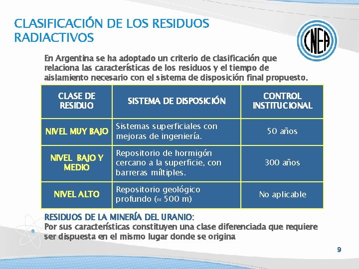 CLASIFICACIÓN DE LOS RESIDUOS RADIACTIVOS En Argentina se ha adoptado un criterio de clasificación