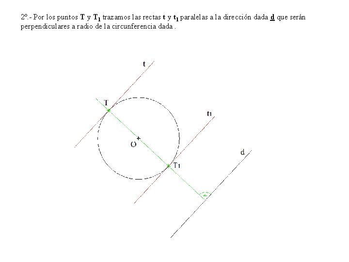 2º. - Por los puntos T y T 1 trazamos las rectas t y