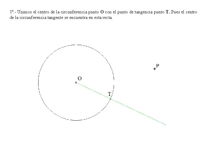 1º. - Unimos el centro de la circunferencia punto O con el punto de