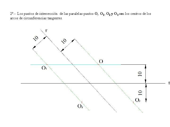 2º. - Los puntos de intersección de las paralelas puntos O, O 1, O