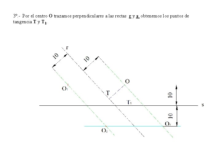 3º. - Por el centro O trazamos perpendiculares a las rectas r y s