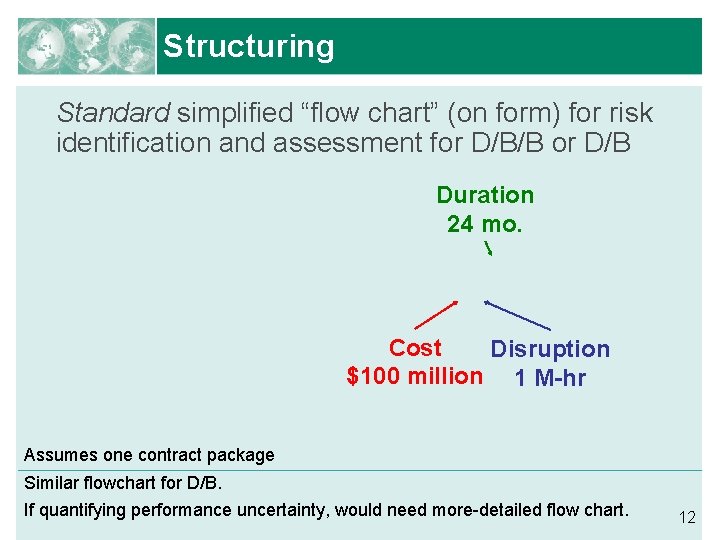 Structuring Standard simplified “flow chart” (on form) for risk identification and assessment for D/B/B