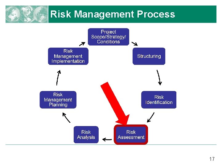 Risk Management Process 17 