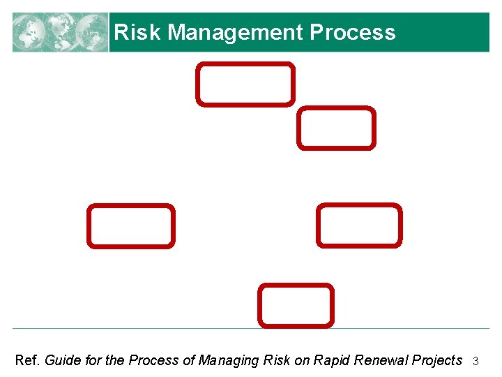 Risk Management Process Ref. Guide for the Process of Managing Risk on Rapid Renewal