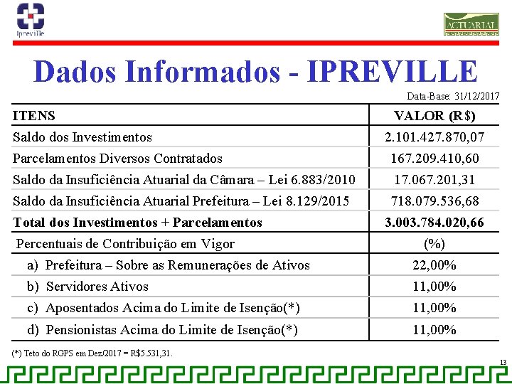 Dados Informados - IPREVILLE Data-Base: 31/12/2017 ITENS Saldo dos Investimentos VALOR (R$) 2. 101.