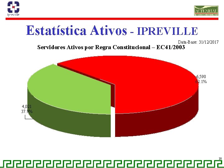 Estatística Ativos - IPREVILLE Data-Base: 31/12/2017 Servidores Ativos por Regra Constitucional – EC 41/2003