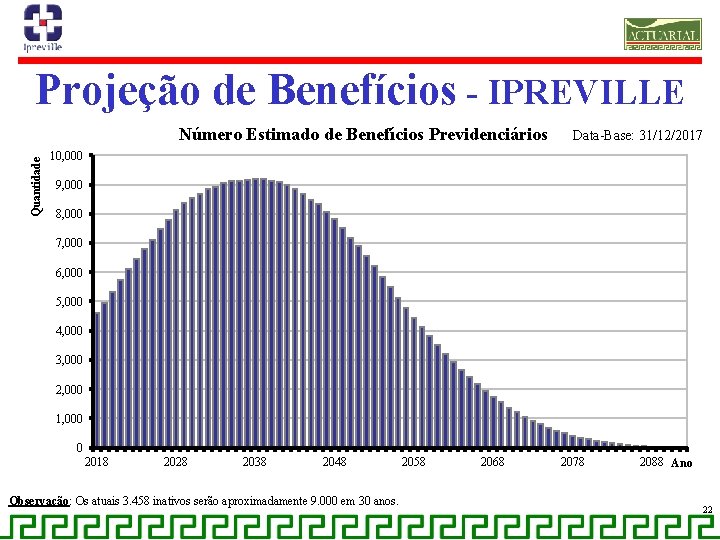 Projeção de Benefícios - IPREVILLE Quantidade Número Estimado de Benefícios Previdenciários Data-Base: 31/12/2017 10,