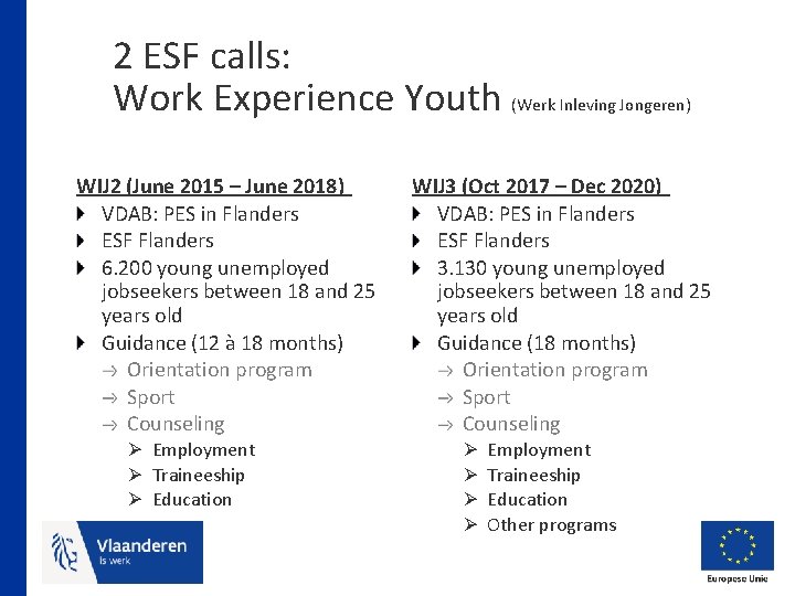 2 ESF calls: Work Experience Youth (Werk Inleving Jongeren) WIJ 2 (June 2015 –