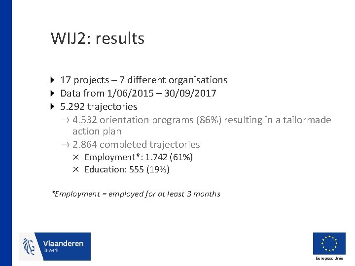 WIJ 2: results 17 projects – 7 different organisations Data from 1/06/2015 – 30/09/2017