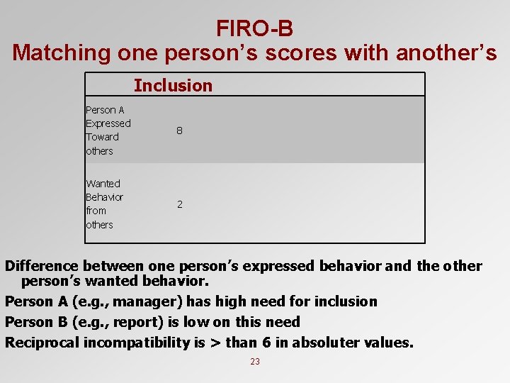 FIRO-B Matching one person’s scores with another’s Inclusion Person A Expressed Toward others 8