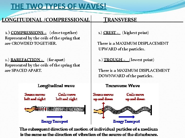 THE TWO TYPES OF WAVES! LONGITUDINAL /COMPRESSIONAL TRANSVERSE_________ 1. ) COMPRESSIONS – (close together)