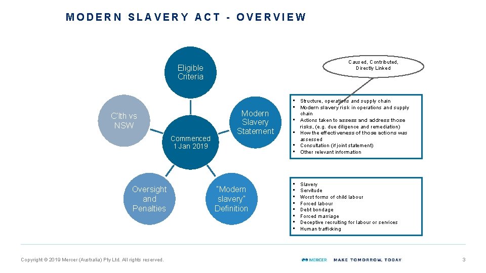 MODERN SLAVERY ACT - OVERVIEW Caused, Contributed, Directly Linked Eligible Criteria C’lth vs NSW
