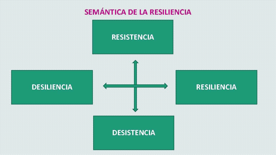 SEMÁNTICA DE LA RESILIENCIA RESISTENCIA DESILIENCIA RESILIENCIA DESISTENCIA SEMÁNTICA DE LA RESILIENCIA RESISTENCIA DESILIENCIA RESILIENCIA DESISTENCIA