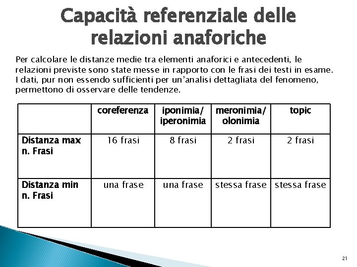 Capacità referenziale delle relazioni anaforiche Per calcolare le distanze medie tra elementi anaforici e