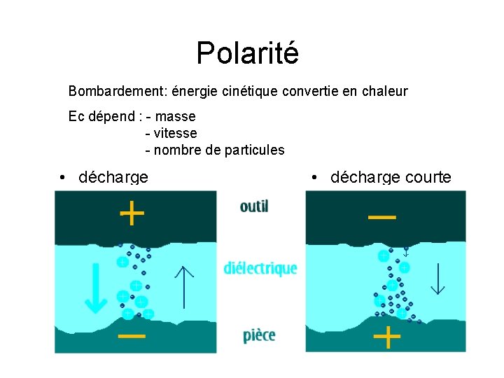 Polarité Bombardement: énergie cinétique convertie en chaleur Ec dépend : - masse - vitesse