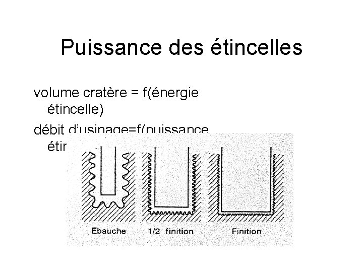 Puissance des étincelles volume cratère = f(énergie étincelle) débit d’usinage=f(puissance étincelle) 