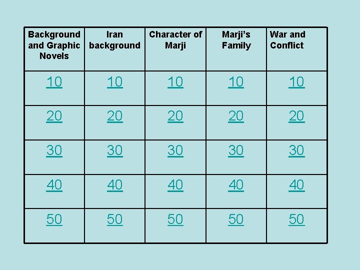 Background Iran Character of and Graphic background Marji Novels Marji’s Family War and Conflict