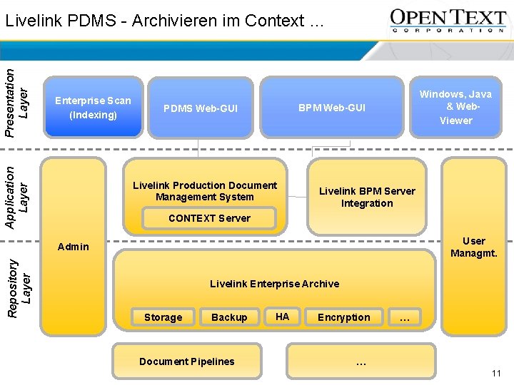 Enterprise Scan (Indexing) Application Layer Presentation Layer Livelink PDMS - Archivieren im Context …