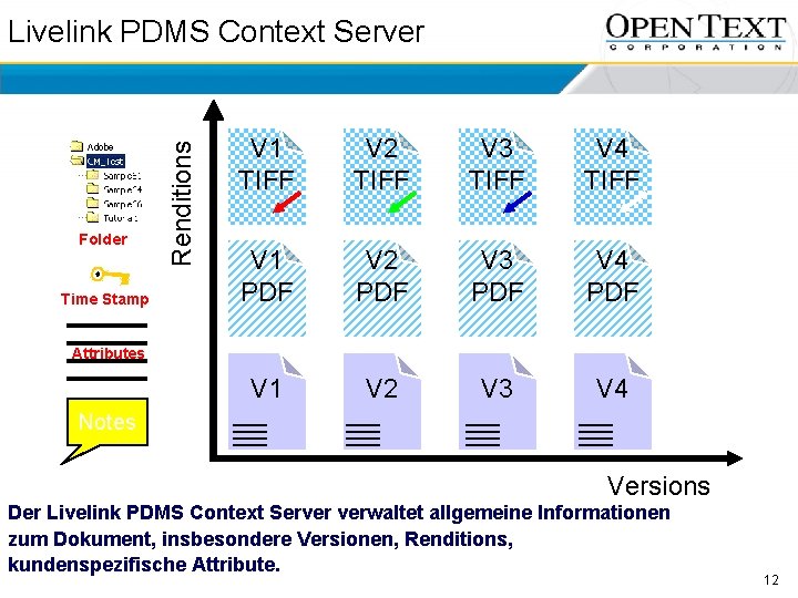 Folder Time Stamp Renditions Livelink PDMS Context Server V 1 TIFF V 2 TIFF