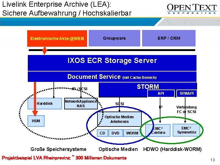 Livelink Enterprise Archive (LEA): Sichere Aufbewahrung / Hochskalierbar Geschäftsanwendung Elektronische Akte @WEB Groupware ERP