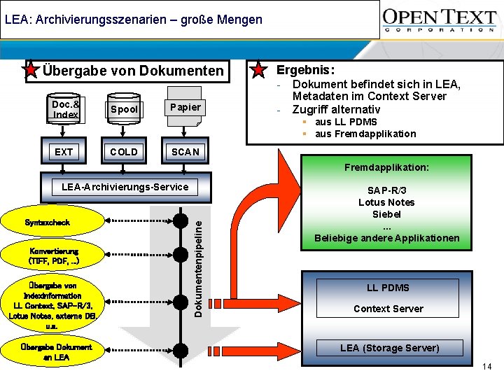 LEA: Archivierungsszenarien – große Mengen Übergabe von Dokumenten Doc. & Index Spool EXT COLD