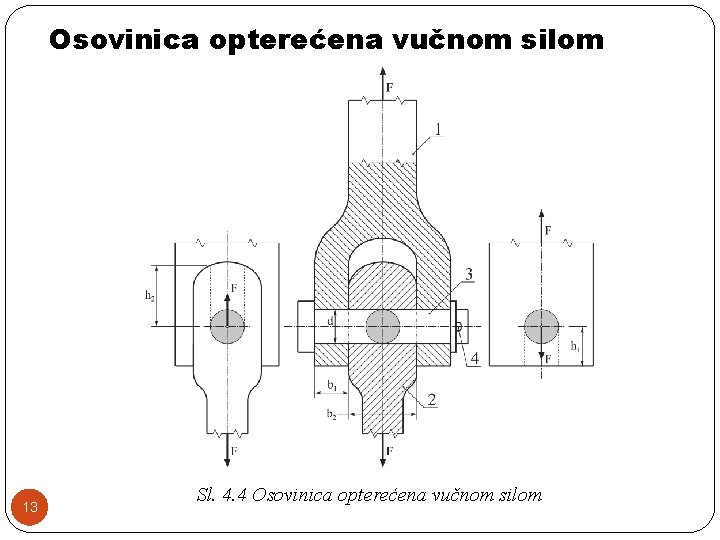 Osovinica opterećena vučnom silom 13 Sl. 4. 4 Osovinica opterećena vučnom silom 